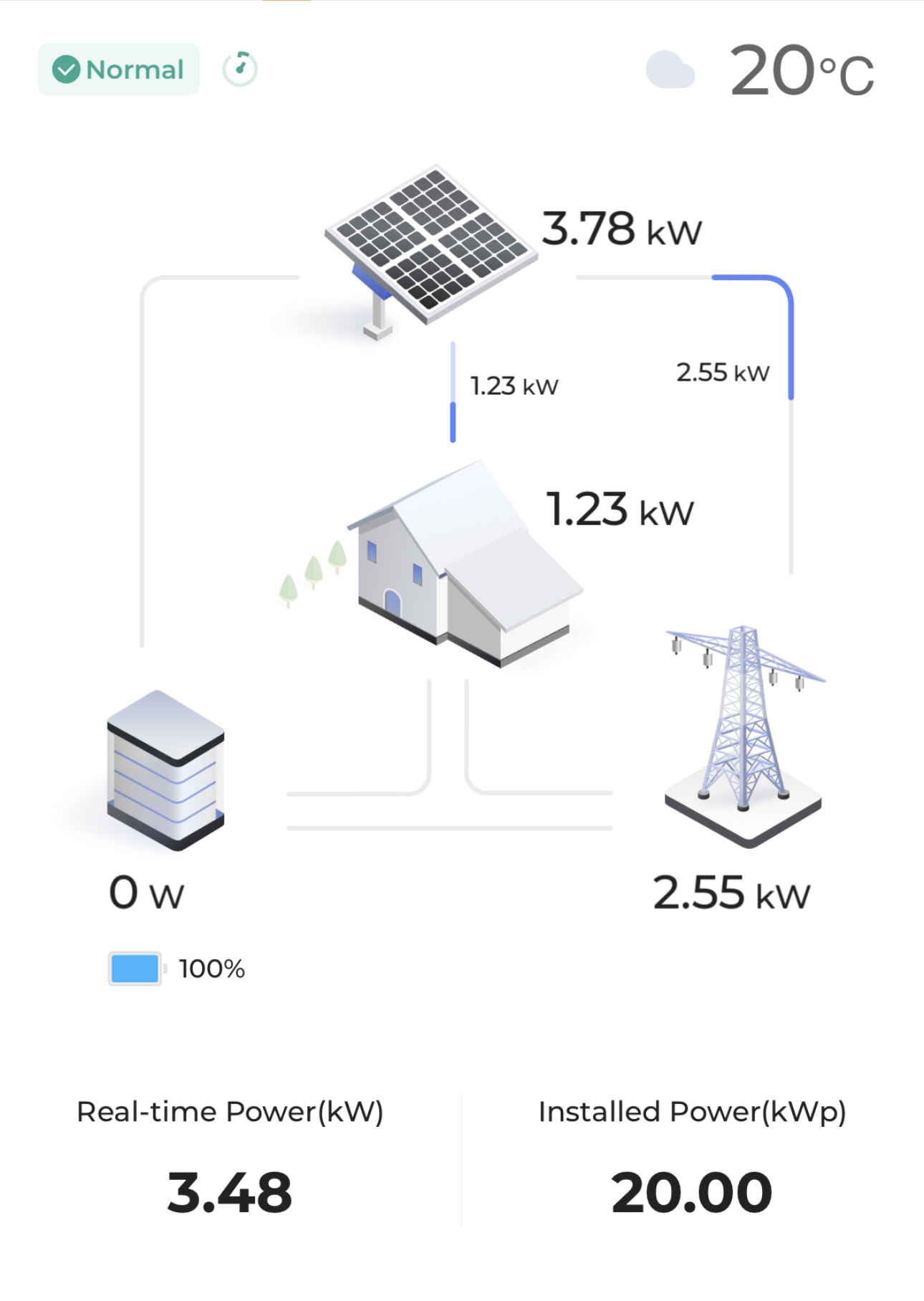 Sungrow iSolarCloud monitoring platform monitor your solar system